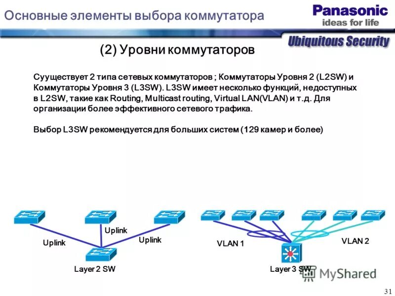 L2 коммутатор обозначение. Крест накрест коммутаторов и маршрутизаторов. Принцип работы роутера. Уровни коммутаторов l1 l2 l3. Маршрутизация недостатки.