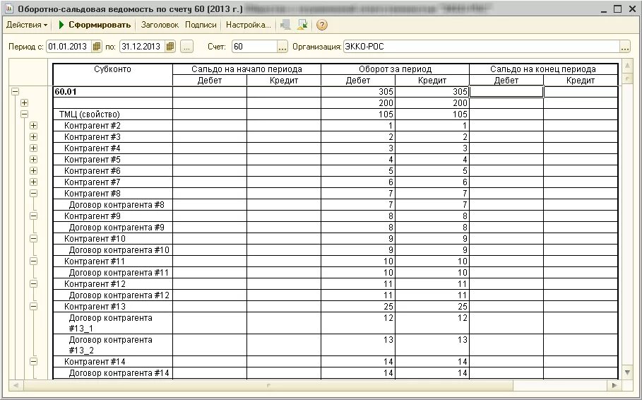 Оборотно-сальдовая ведомость 01 счета. Оборотно-сальдовая ведомость в 1с 8.1. Оборотно-сальдовая ведомость с субсчетами. 1с оборотно сальдовая ведомость по контрагентам. Осв 1 счета