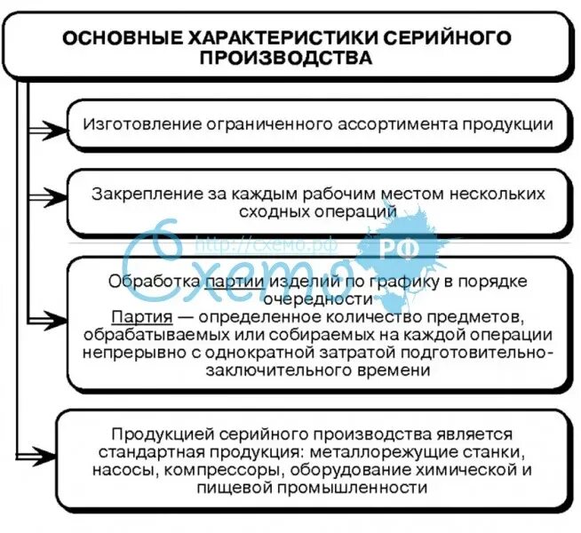 Отличительные признаки серийное производство. Определение серийного производства. Основные особенности серийного производства. Дайте характеристику серийного производства. Основные характеристики серийного типа производства.