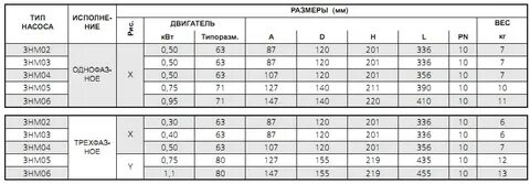 М3 ч в м c