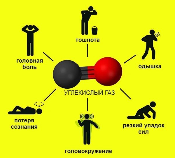 Опасные газы тест
