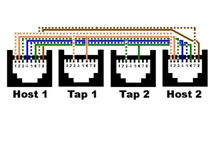 Ethernet host