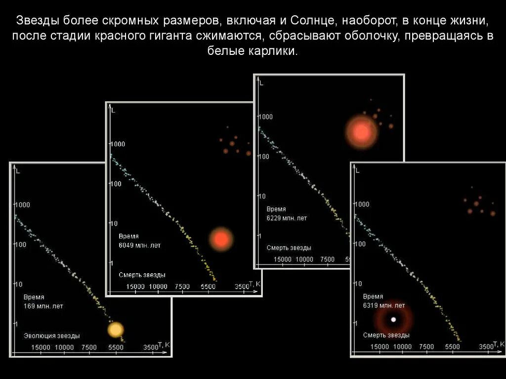 Эволюция звезд астрономия 11