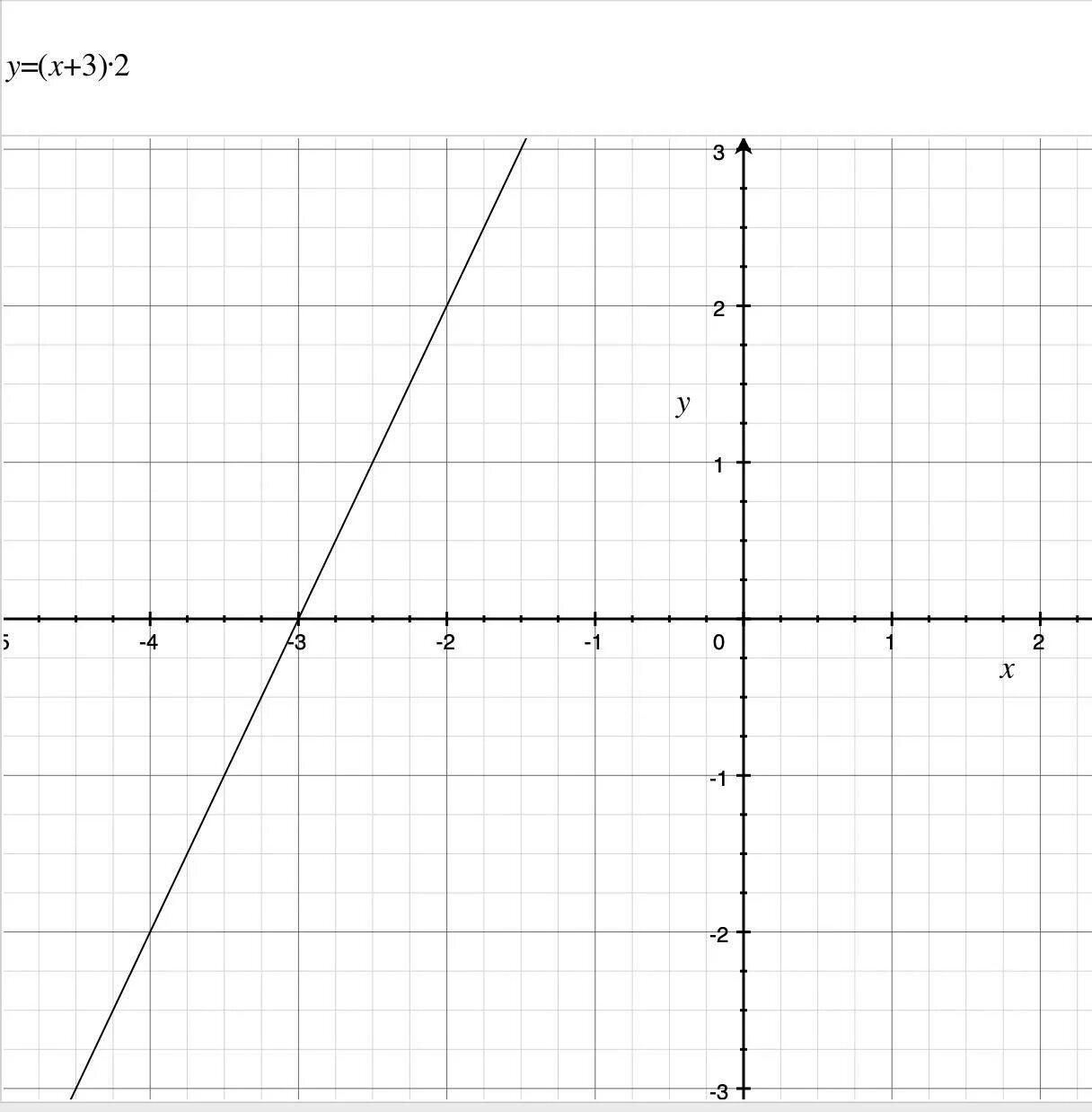 Y=2x+5. Y=-2x^2-5x-2. Y=-x2-x+5 график. Y=-5-X-2/x2-2x.