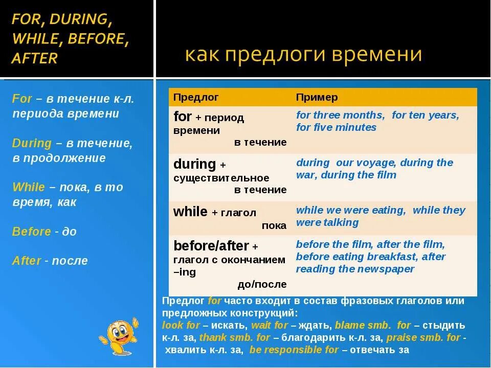 Английские предлоги. Предлоги времени. While в английском языке. Предлоги в английском after. Prepositions famous