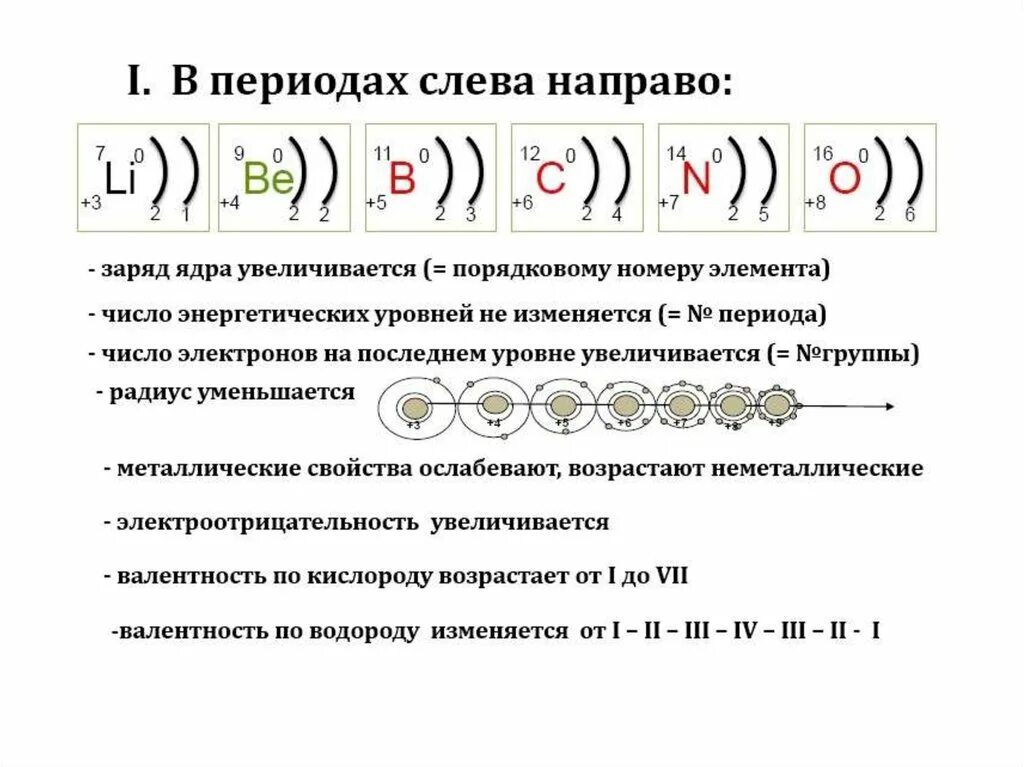 S p металлов. Характеристика s p d f элементов. Общая характеристика s p d элементов. S элементы p элементы d элементы f. Строение s p d элементов.