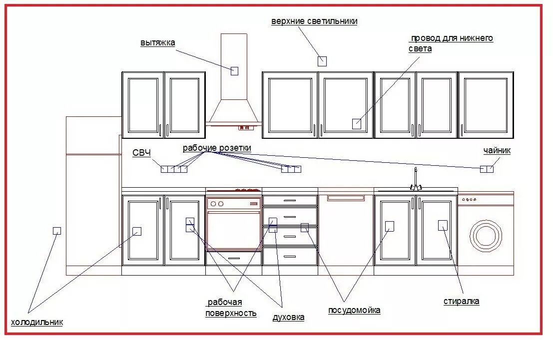 Схема подключения освещения рабочей зоны на кухне. Схема подключения кухни электрика. Схема подключения установки подсветки кухни. Высота кухонной столешницы от пола стандарт розетки. Розетки под кухней высота