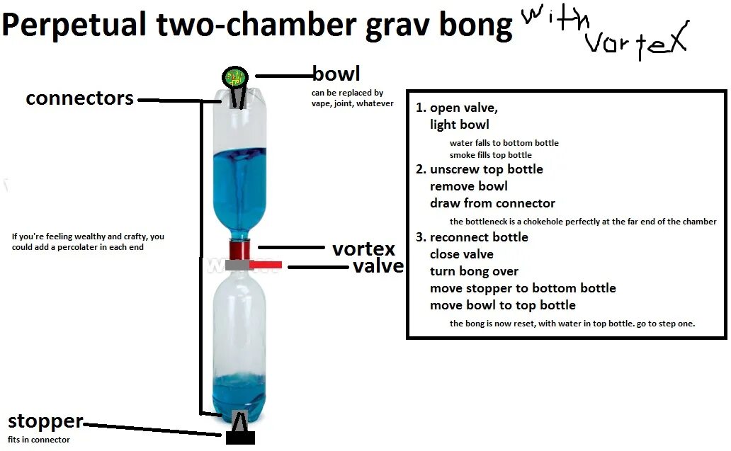 Two chamber. Гравитационный Бонг чертеж. Схема гравитационного бонга. Гравитационный кальян. Бонг своими руками чертеж.