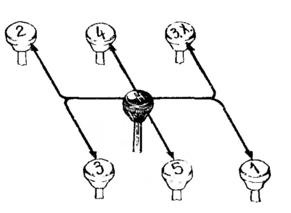 Приключение передач зил 130. Схема передач зил 130. Коробка зил 130 схема. Пятиступенчатая коробка передач автомобиля зил-130. Схема переключения коробки передач зил 130.