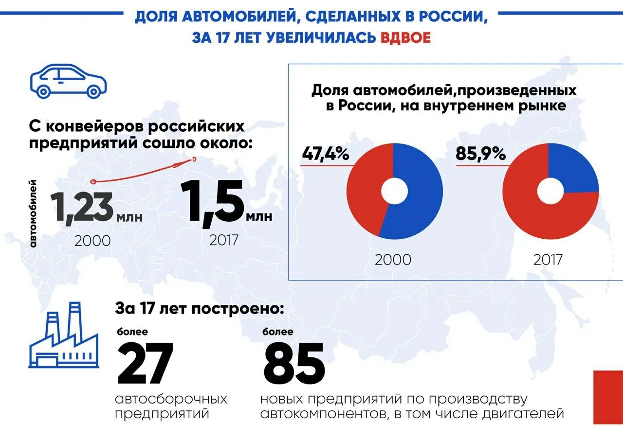 Мировой и отечественный рынки. Автомобильная промышленность России статистика. Количество автомобилей в России. Статистика количества автомобилей в России.