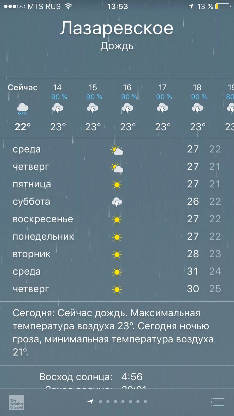 Погода в сочи на 14 дней. Погода в Лазаревском. Погода в Сочи Лазаревское. Гисметео Лазаревское. Погода в Лазареве.