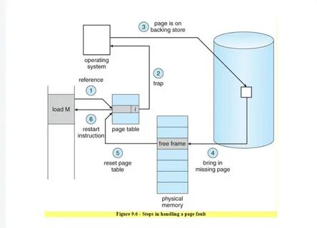 Backing store