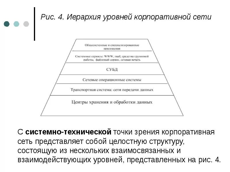 Структурная схема комплектации узла агрегации. Уровни модели корпоративной сети. Уровни модели корпоративной сети. Схема структуры корпоративной сети. Схема.
