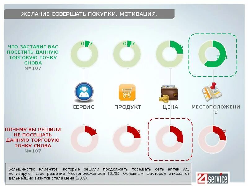 Мотивация к покупке. Мотивы покупки. Мотивы в продажах. Мотивация к покупке. Мотивация к покупке.