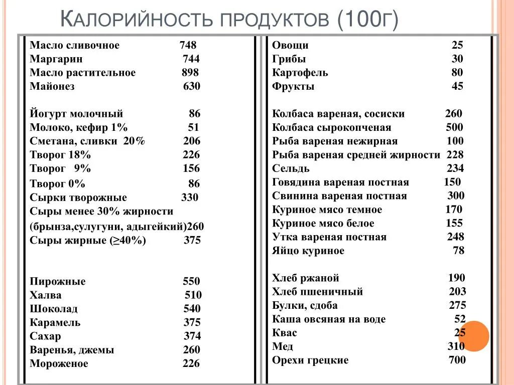 20 килокалорий