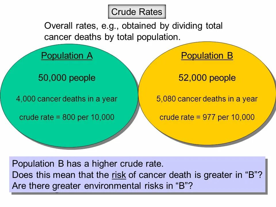 Crude birth rate. Birth rate by country of the world. Direct rates. Crude death rate (cbr) picture. Russian birth rate.