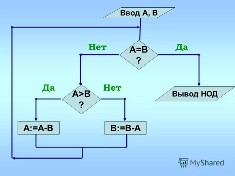 Нет b не а в