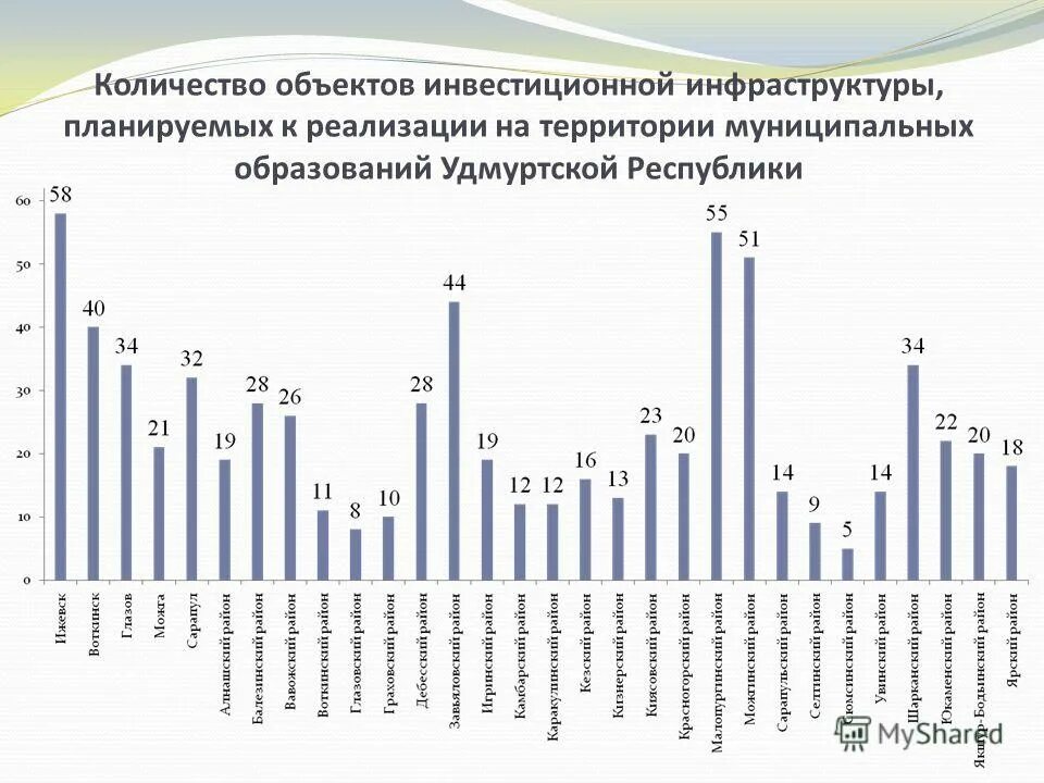 Объект инвестиционной инфраструктуры. Комплексные инвестиционные проекты. Инвестиционная инфраструктура. Инвестиционный механизм управления. Финансы и инвестиции.