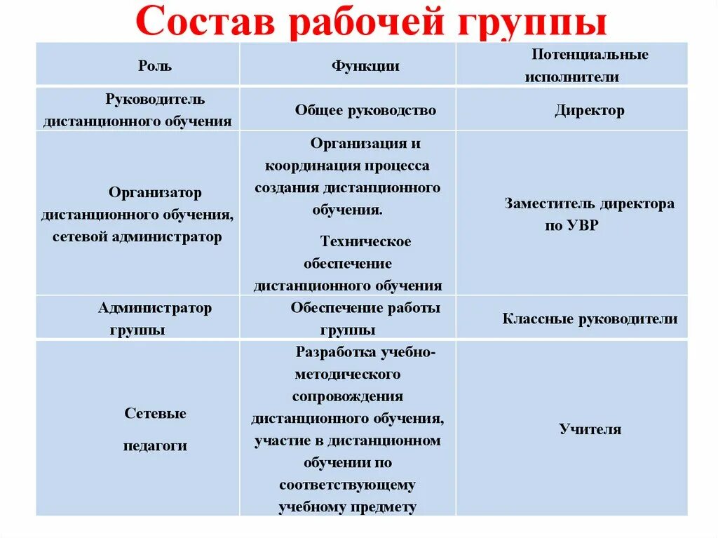 Функции рабочих в организации. Состав рабочей группы проекта. Роли участников рабочей группы. Состав рабочей группы по проектам. Рабочая группа и команда проекта.