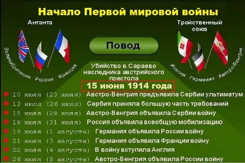 1 мировая годы кто воевал