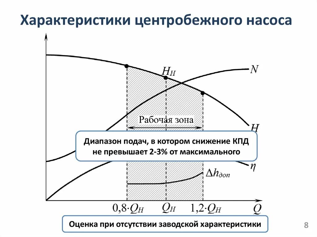 Рабочие характеристики людей. Рабочая зона центробежного насоса. КПД центробежного насоса. Диаграмма центробежного насоса. Напорно-расходная характеристика центробежного насоса.