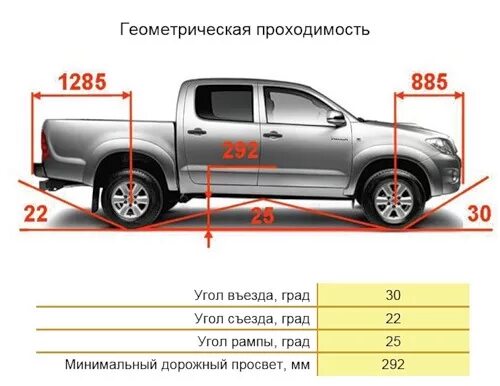 Угол рампы