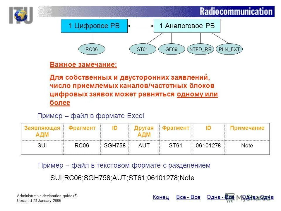 Число заявлений на дэг