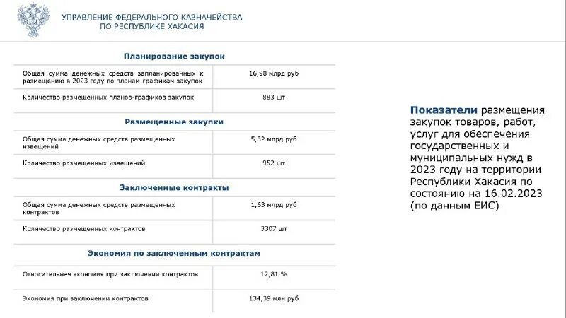 казначейство хакасия. уфк по московской области молодежный совет. сайт уфк по хакасии. федеральное казначейство республики хакасия. управление федерального казначейства.