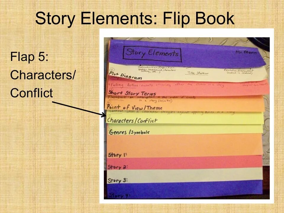 Story elements. Elements презентации. 5 Story elements. Elementary stories