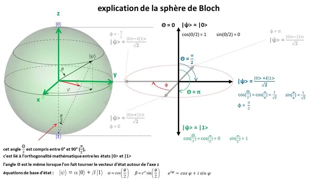 Bloch Sphere. Sphere Cycle Axis рефракция. Sphere Cycle Axis в норме рефракция. Sphere equation.