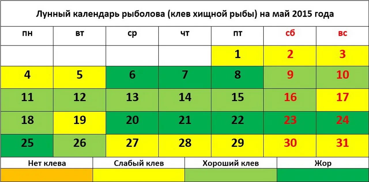 Календарь рыбака. Май 2015 года календарь. Лунный календарь рыболова. Лунный календарь клева на май. Рыболовный лунный календарь на март