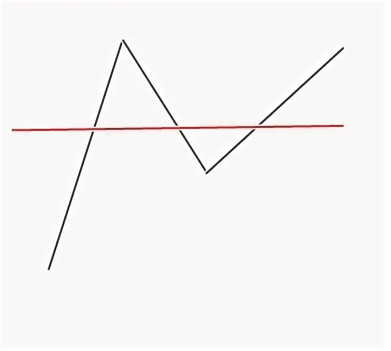 фигуры из ломаных. самоперпесекающее ломаные. пересекающиеся ломаные. ломаная с самопересечением. самопересекающаяся ломаная.