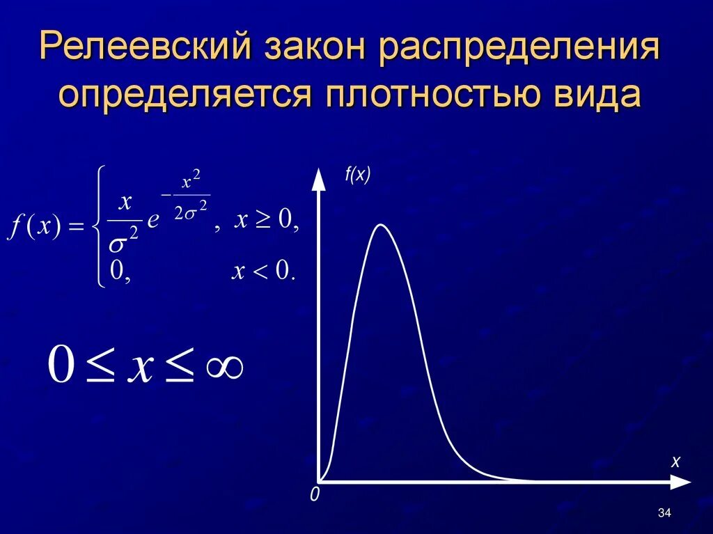 График св. Рэлеевская плотность распределения вероятностей.. Функция плотности распределения Релея. Релеевский закон распределения. Распределение Рэлея.