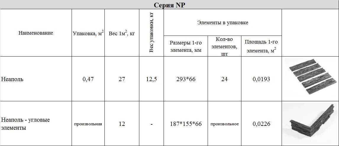 Сколько панелей в упаковке. Высота пачки панелей. Вес пачки панелей ПВХ. Упаковка плиты Юнифракс. Плотность упаковки элементов в микросхеме.