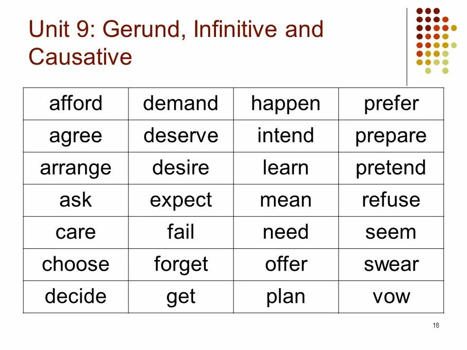 Afford герундий. Gerund and Infinitive. Demand герундий или инфинитив. Afford Gerund or Infinitive. Choose gerund or infinitive