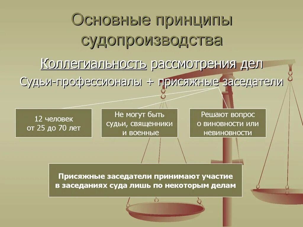 Принципы судопроизводства в РФ. Основные принципы судопроизводства в России. Суд принципы. Принципы конституционного судопроизводства. Конституционное право на рассмотрение дела судом