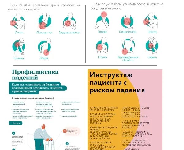 Профилактика падений пациентов тест