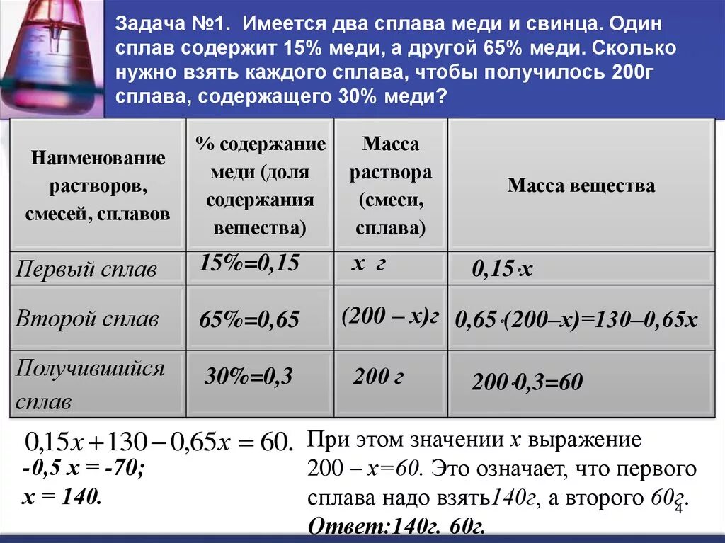 Сколько нужно грамм смеси. Имеется два сплава меди и свинца. Задания по математике на сплавы. Задачи на смеси и сплавы таблица. Таблица на смеси и сплавы.