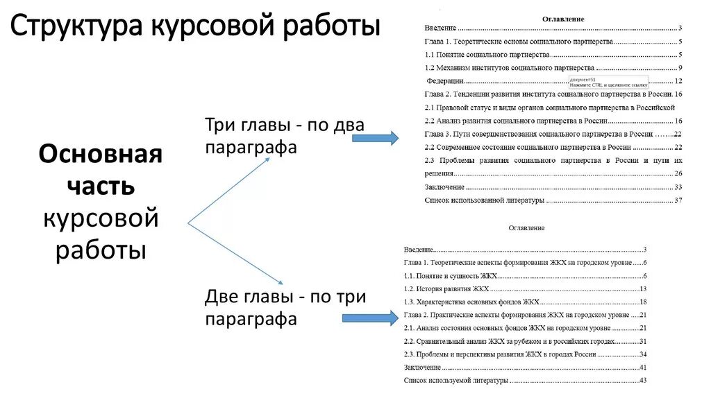 Как называется 2 глава в курсовой работе. Структура курсовой работы схема. Что такое анализ структуры в курсовой работе. Как написать курсовую работу пример.