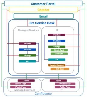 Jira api