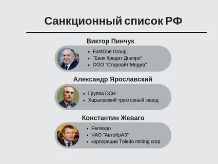 Список санкций компаний
