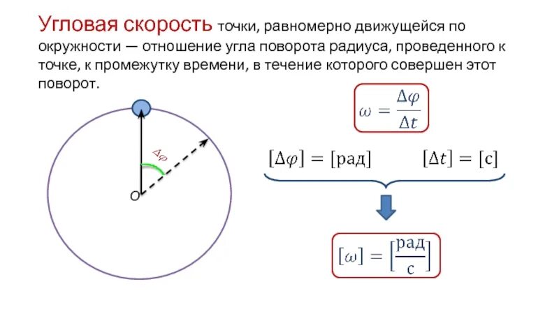 Радиус движения. Угловая скорость равномерное движение точки по окружности. Угловая скорость и вектор угла поворота. Угловое ускорение при движении по окружности. Угловая скорость на окружности.