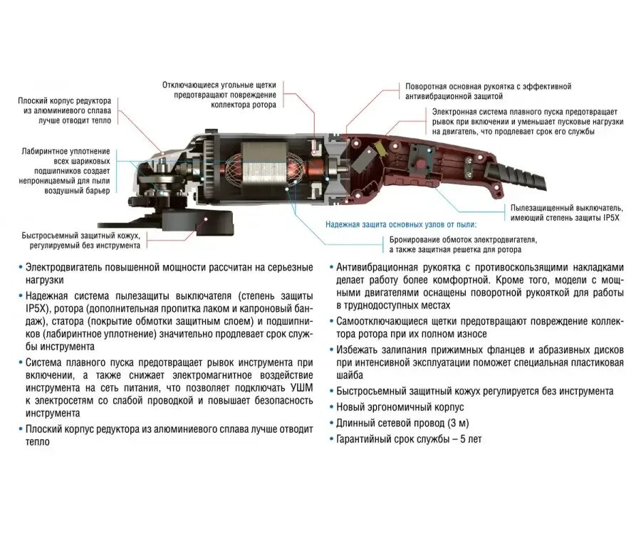 Регулятор оборотов для УШМ BORT BWS-905-R купить в инструмент-продажа.рф
