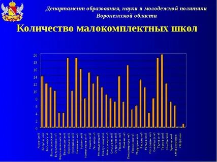 Статистика воронеж