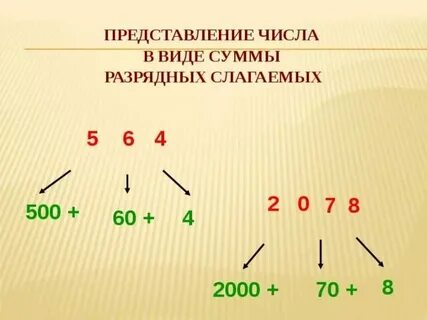 11 в виде разрядных слагаемых