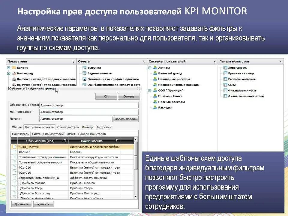 Настрой пользователя. Настройка прав доступа. настройка прав пользователей. права доступа настройки. аналитический параметр.