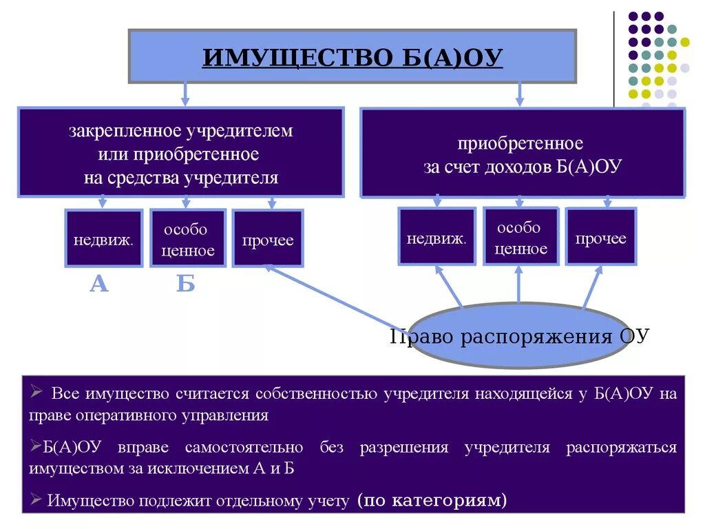 Документы определяющие статус организации. Организационно-правовой статус организации. Организационно-правовой статус это. Организационно правовой статус юридических лиц. Организационный правовой статус это.