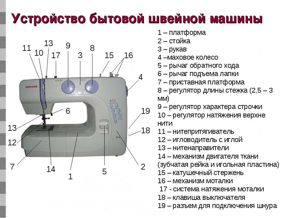 Где найти швейную машинку