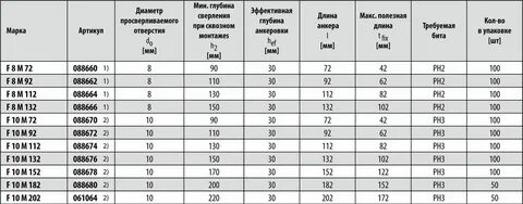 Анкер 12 какой бур