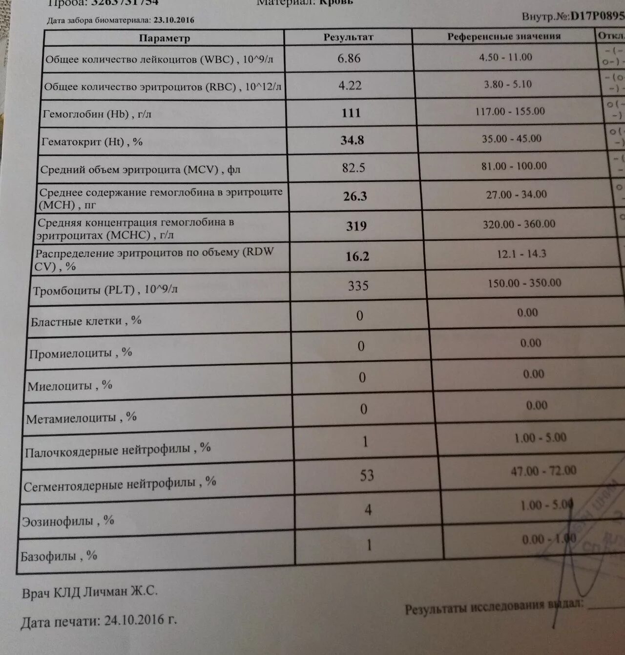 Сколько эритроцитов в моче. Эритроциты 10 кл/мкл в моче. Эритроциты в моче (+2) мкл. Уровень эритроцитов в 1 мл мочи в норме. Показатель 4 эритроцитов в моче.